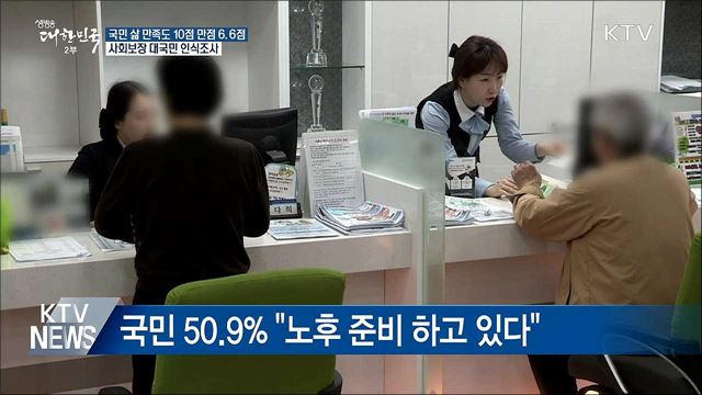 삶 만족도 6.6점···"사회보장 수준 나아질 것"