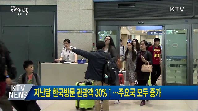 지난달 한국방문 관광객 30%↑···주요국 모두 증가