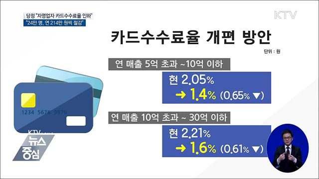 당정 "중소상공인 카드수수료율 인하"