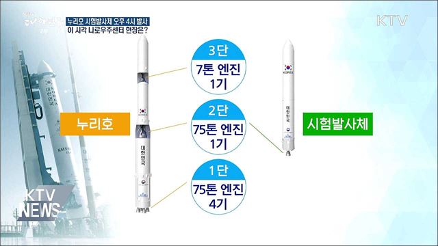 누리호 시험발사체 오후 4시 발사