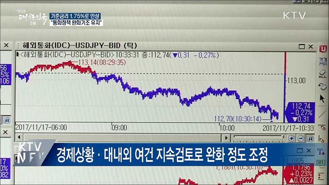 기준금리 1.75%로 인상···"통화정책 완화기조 유지"
