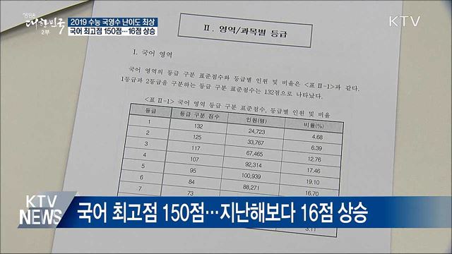 "국·영·수 난이도 높았다"···국어 최고점 150점