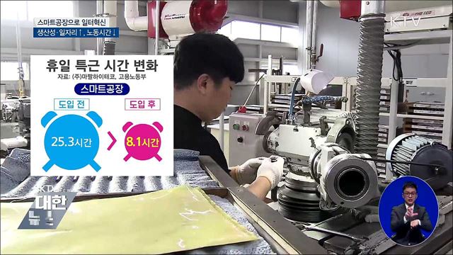 최첨단 '스마트공장' 확산으로 '일터 혁신'