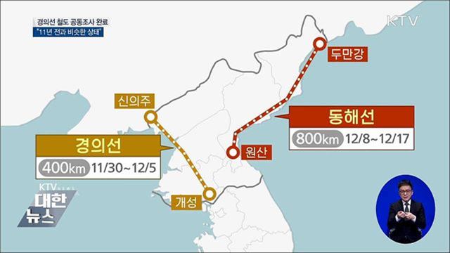 北 경의선 철도 공동조사 완료···"11년 전과 비슷"