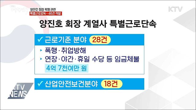 양진호 회장 계열사 특별근로감독···46건 적발