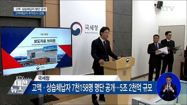고액·상습체납자 7천여 명 명단 공개
