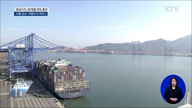 사상 최대 수출···경상수지 80개월 연속 흑자