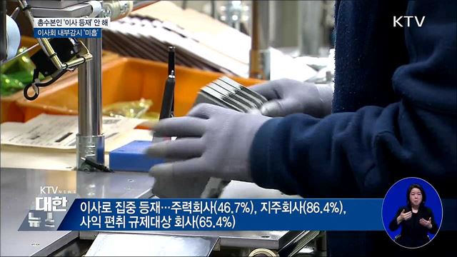 총수 본인 '이사등재' 안해·사외이사 내부감시 '미흡'