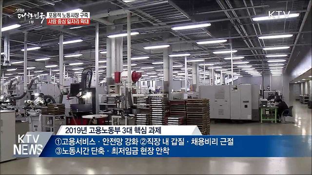 포용적 노동시장 구축···사람 중심 일자리 확대