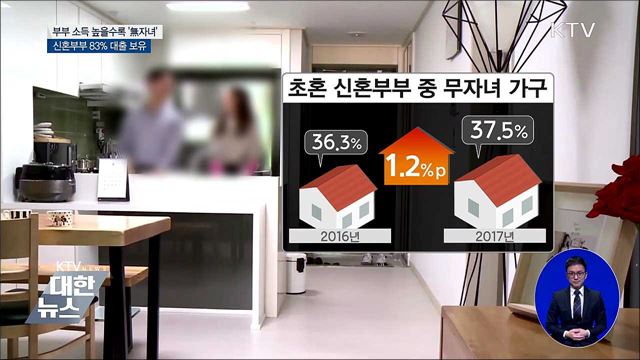 무자녀 신혼부부 증가···"부부 소득 높을수록"  