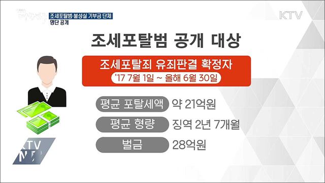 조세포탈범·불성실 기부금 수령단체 '명단 공개'
