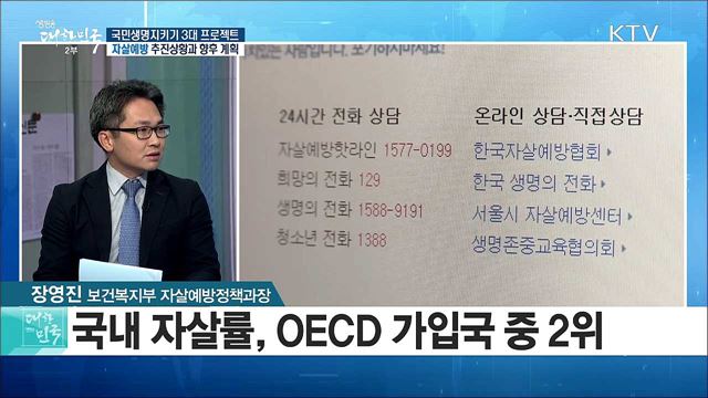 국민생명지키기 3대 프로젝트! '자살예방' 추진상황과 향후 계획은? [정책공감]