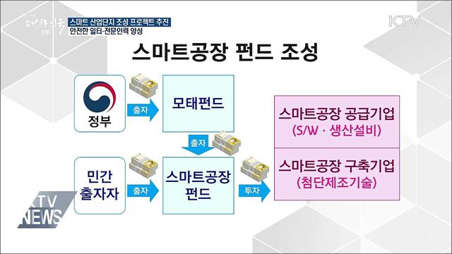'스마트산단' 중심의 제조혁신 적극 추진