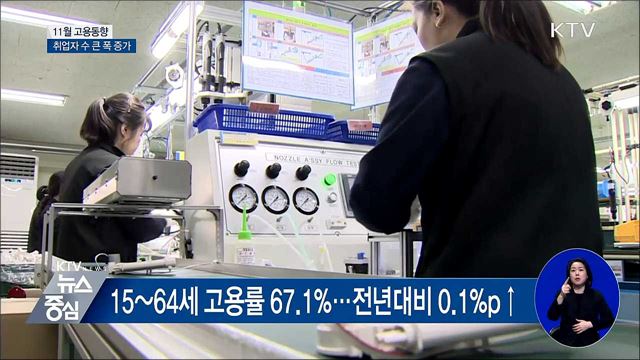 지난달 취업자 수 증가폭 '10개월 만에 최대'