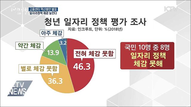 고용센터 혁신···일자리정책 체감 높인다