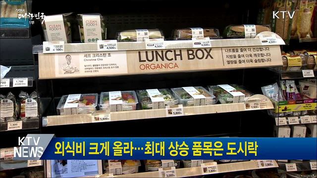 외식비 크게 올라···최대 상승 품목은 도시락