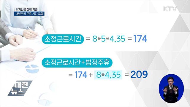 내년부터 최저임금 산정 '주휴 시간' 포함