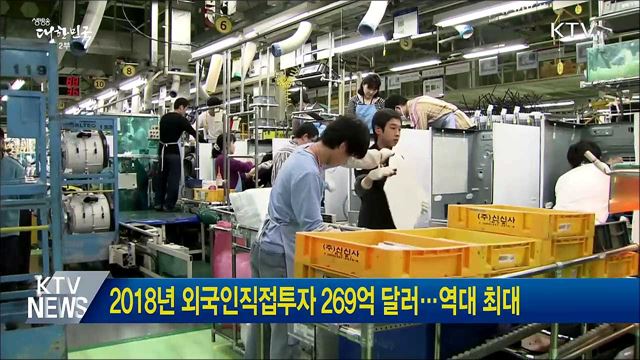 2018년 외국인직접투자 269억 달러···역대 최대