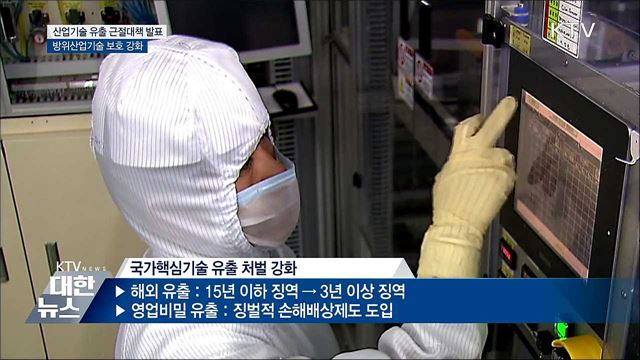 '국가핵심기술 유출' 손해액 3배 배상해야
