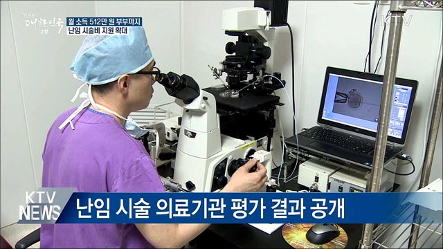 월 소득 512만 원 부부까지···난임 시술비 지원 확대