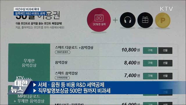 야간수당 비과세 확대···블록체인 R&D 비용도 공제