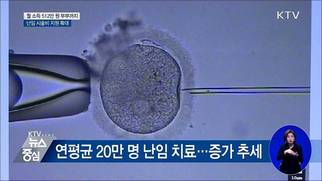 월 소득 512만 원 부부까지···난임 시술비 지원 확대