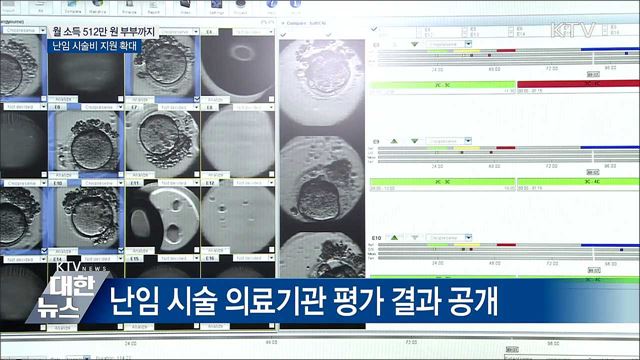 월 소득 512만 원 부부까지···난임 시술비 지원 확대