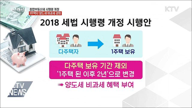 1주택자 된 후 2년 지나야 양도세 면제