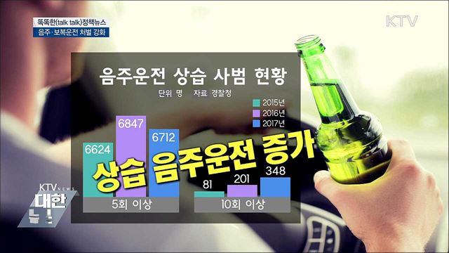 음주·보복운전 처벌 강화 [똑똑한 정책뉴스]