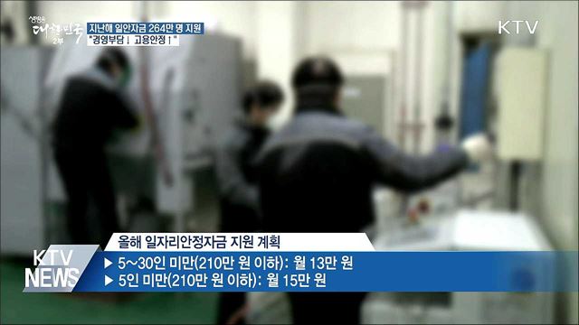 일안자금 264만 명 지원···"경영부담↓고용안정↑"