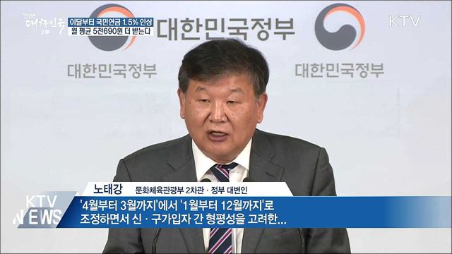 이달부터 국민연금 월 5천690원 인상