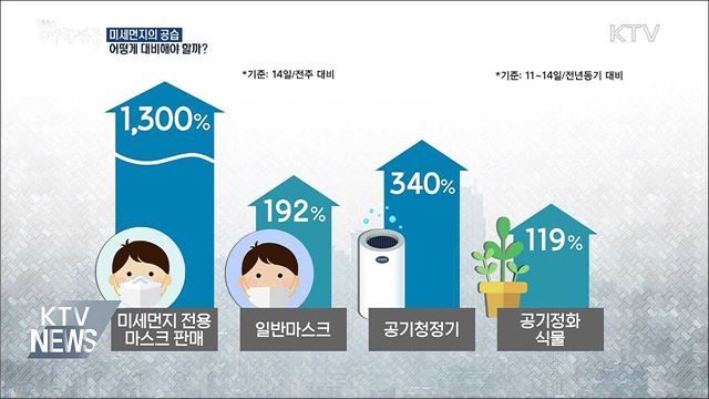 미세먼지의 공습···어떻게 대비해야 할까?