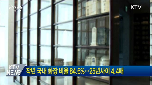 작년 국내 화장 비율 84.6%···25년사이 4.4배