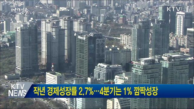 작년 경제성장률 2.7%···4분기는 1% 깜짝성장