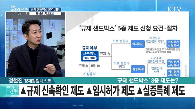 규제 샌드박스 본격 시행 내용과 기대효과 [경제&이슈]