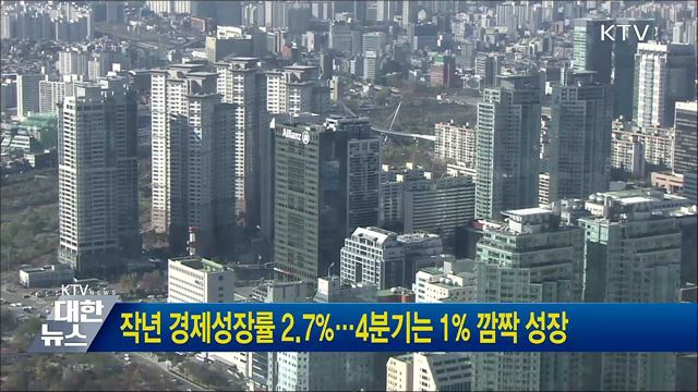 작년 경제성장률 2.7%···4분기는 1% 깜짝 성장