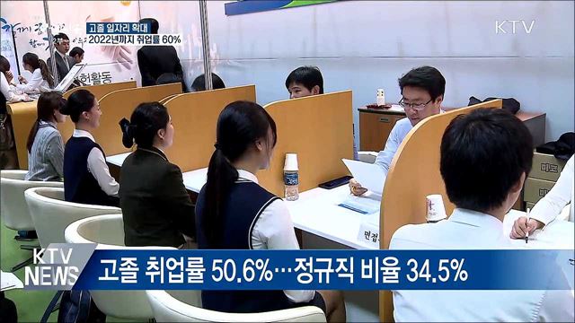 고졸 일자리 확대···2022년까지 취업률 60%