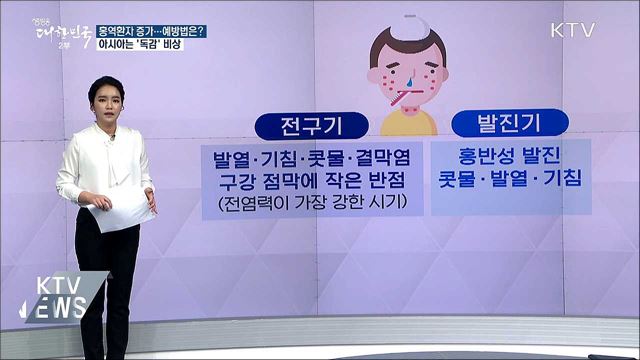 홍역 확진자 38명···예방법은?