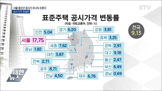 서울 용산구 공시가 35.4% 오른다