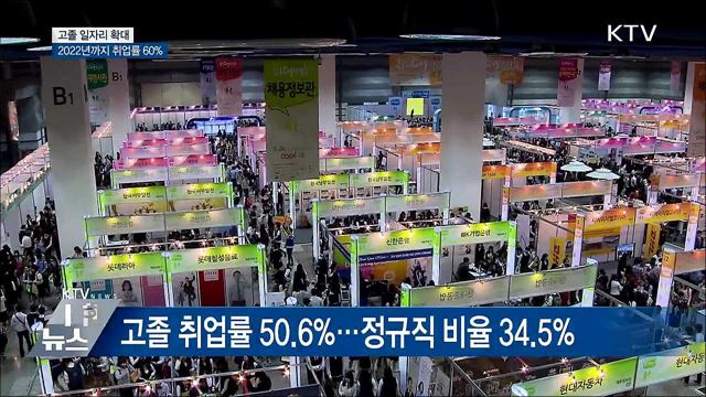 고졸 일자리 확대···2022년까지 취업률 60%