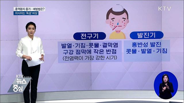 홍역 확진자 38명···예방법은?