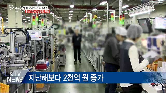 정부, 설 자금 12조 7천억 원 지원