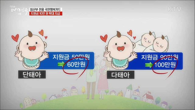 임산부 전용 국민행복카드···지원금 10만 원 확대 지급 [정책톡! 돈이툭!]