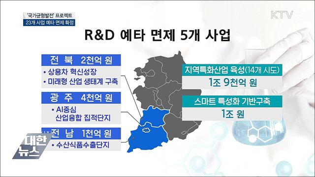 '국가균형발전' 23개 사업 24조 예타 면제 확정