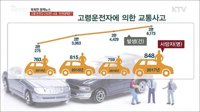 고령 운전자 250만 시대, 안전대책은? [똑똑한 정책뉴스]