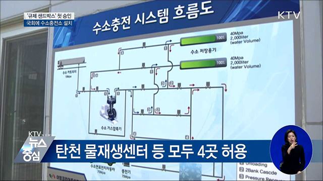 '규제 샌드박스' 첫 승인···국회에 수소충전소