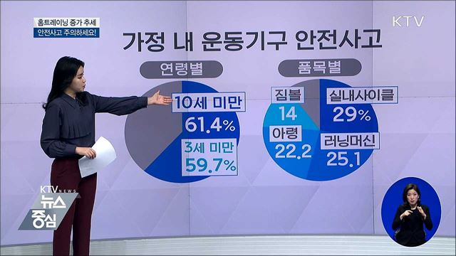 홈트레이닝 증가···안전사고 주의하세요!