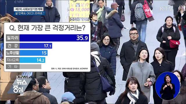 사회보장에 332조 투입···삶 만족도 OECD 20위로↑