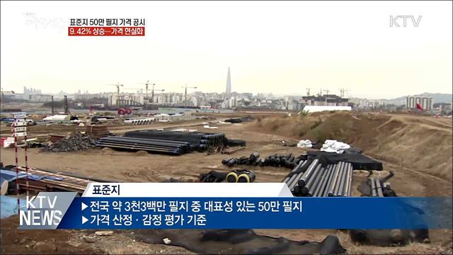 표준지 공시지가 9.42% 상승