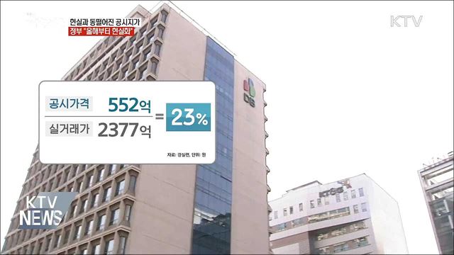 현실과 동떨어진 공시지가···"올해부터 현실화"